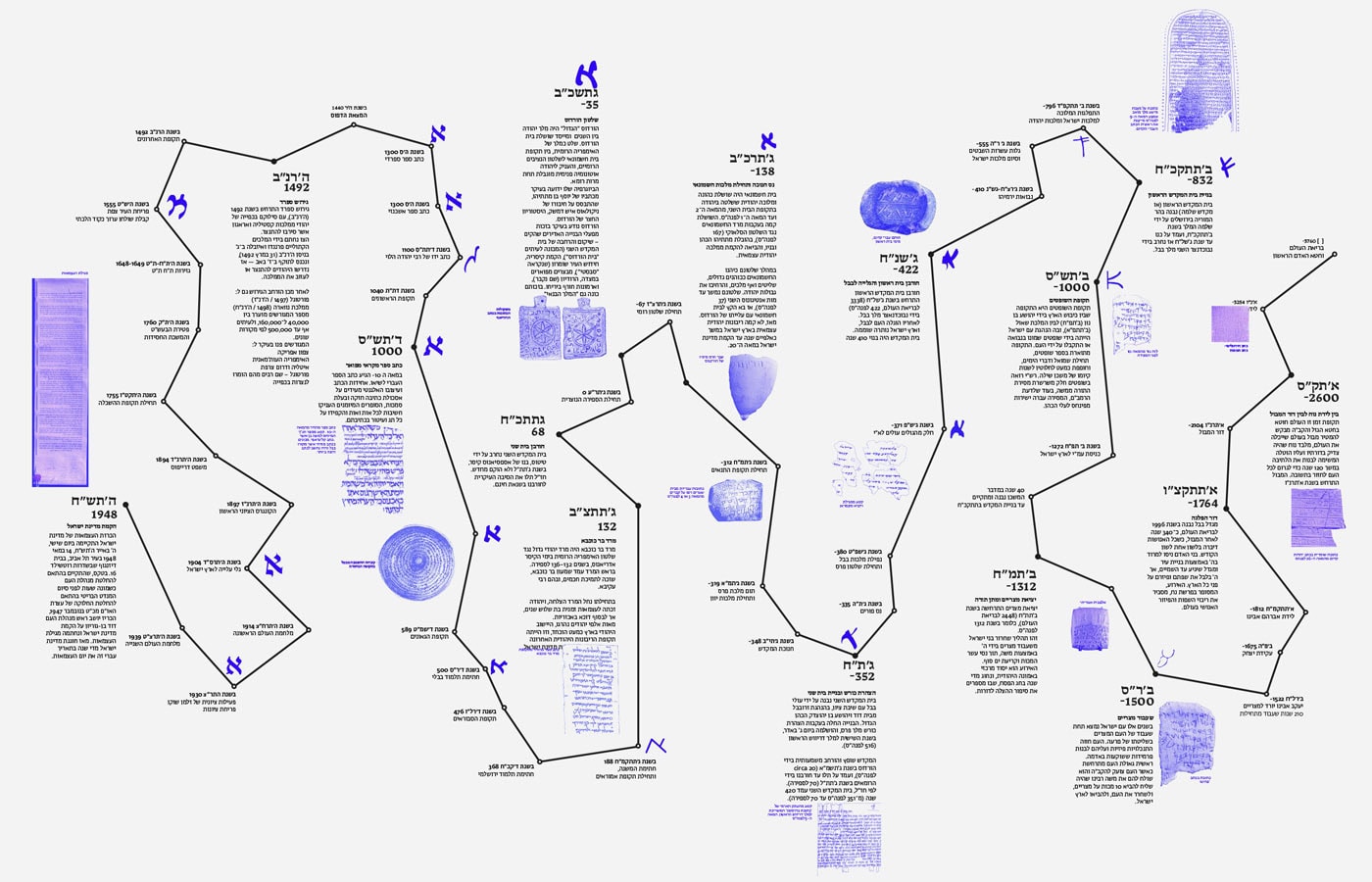אות מנהיגות
 <span>— כשהעבר כותב הווה</span>
